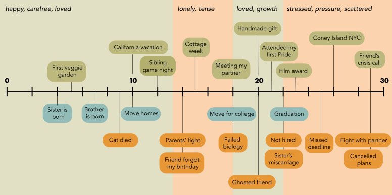 enneagram+brainspotting+therapy+highly+sensitive+person+HSP+EMDR+relationships+emotions+anxiety+guilt+shame+anger+San+Jose+therapist