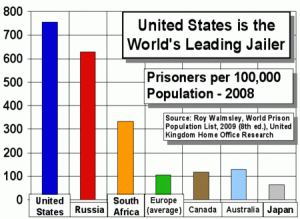 450px-Incarceration_rates_worldwide