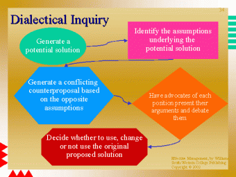 dialectical inquiry