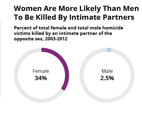 DomesticViolenceKILLED7