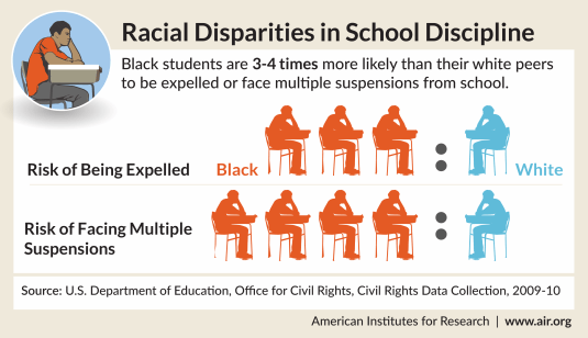 Racial Disparities in School Infographic-AIR-hp-sm-01
