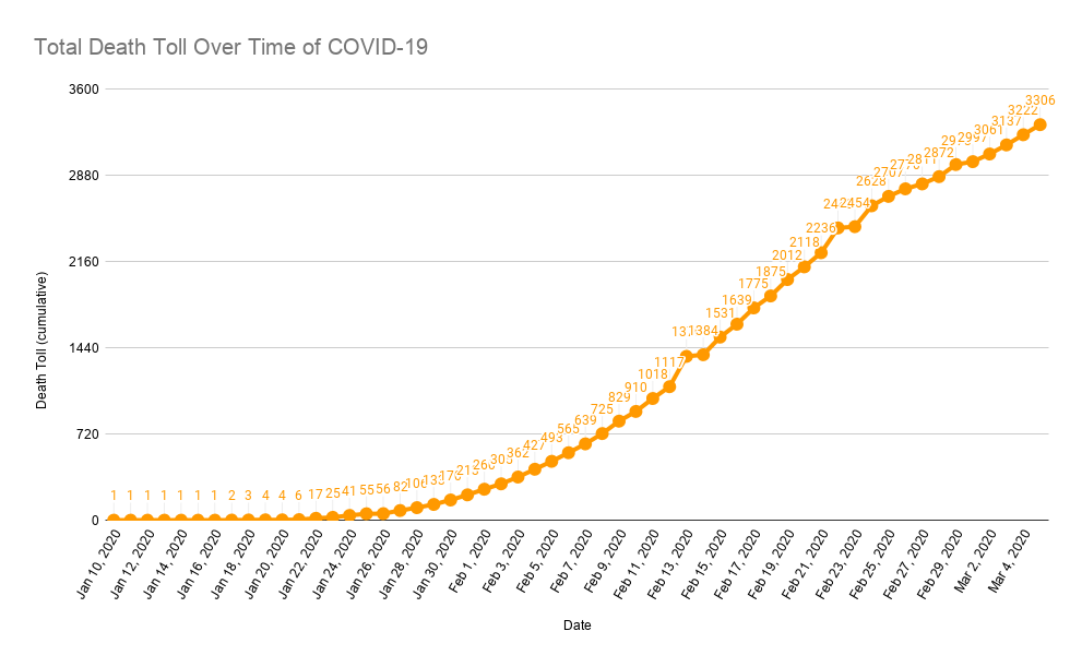 Total-Death-Toll-Over-Time-of-COVID-19-12