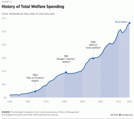 BG-welfare-spending-2018-ALL-CHARTS-page4-825_1