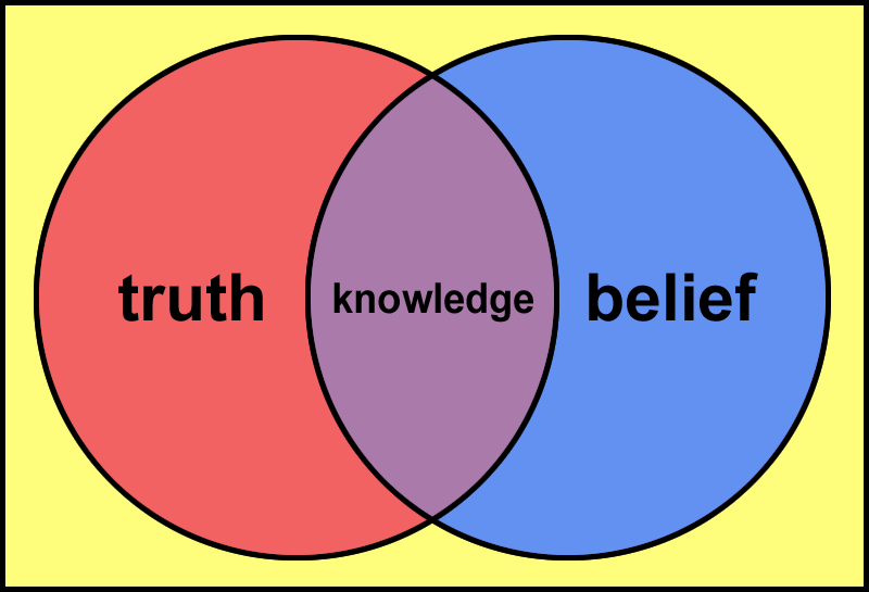 Knowledge_venn_diagram