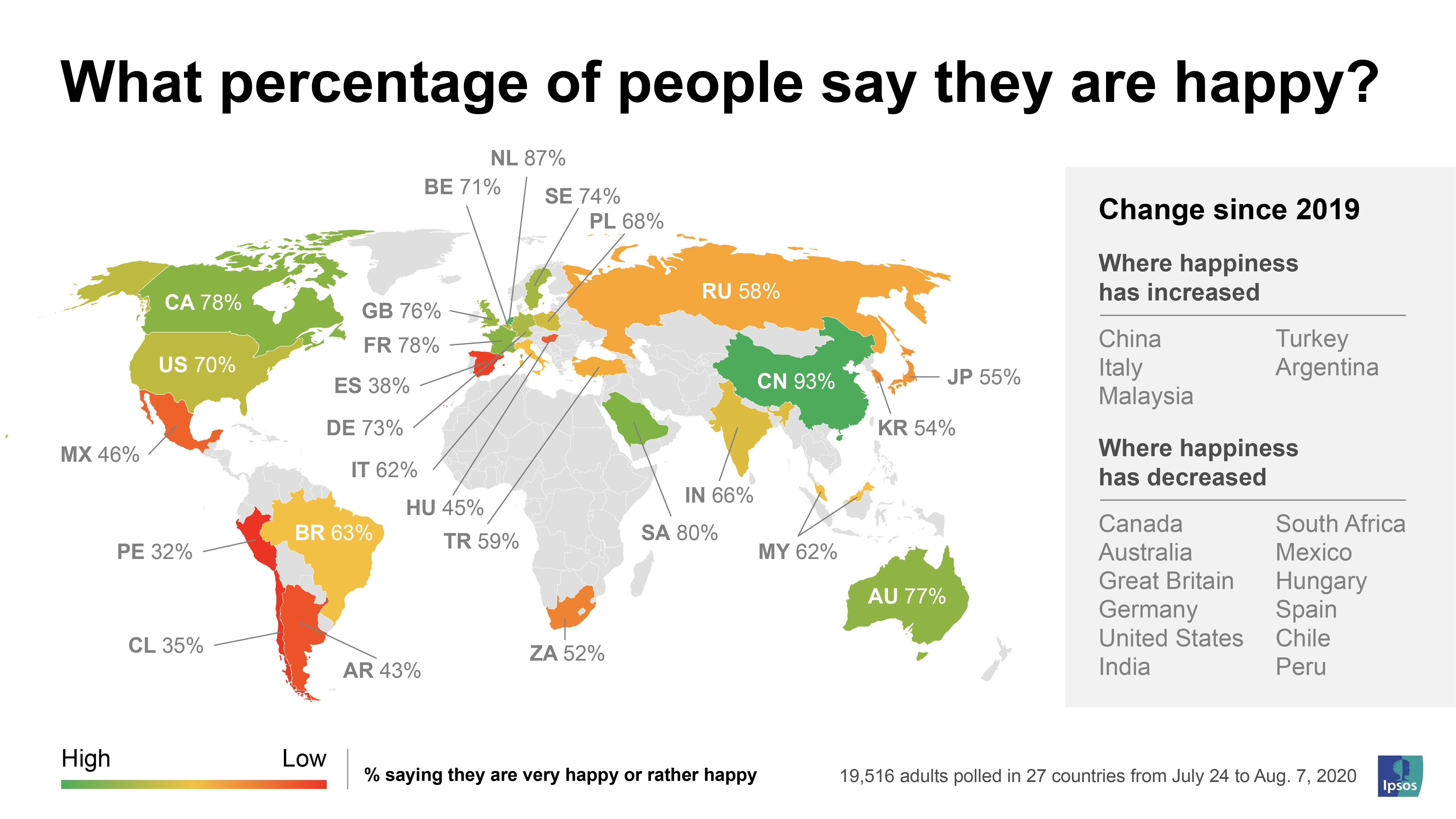 what-percentage-of-people-say-they-are-happy-ipsos