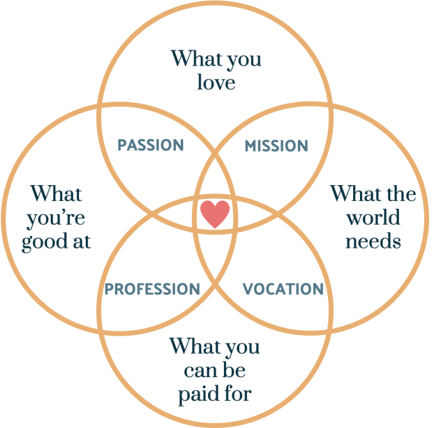 Ikigai-BrightSpaceCoaching