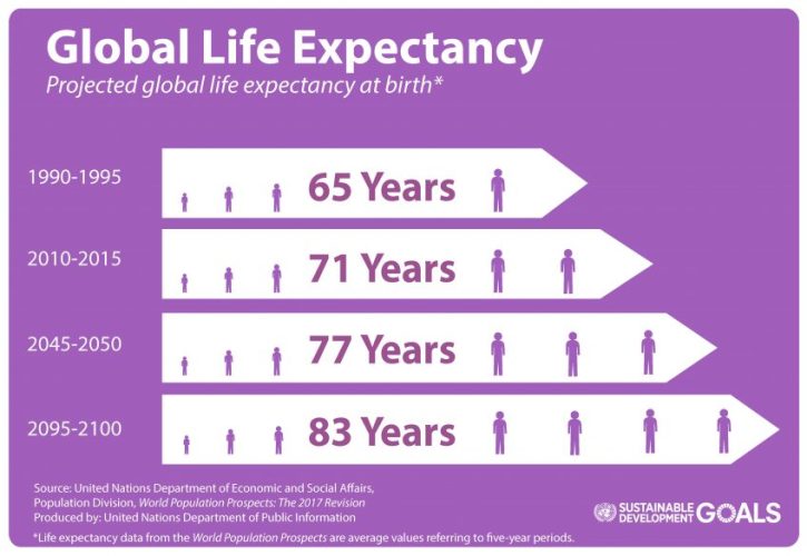 Life_Expectancy_Graphic.R-848x585