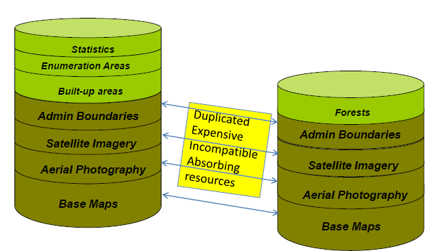 Duplication-of-effort-and-information-silos-within-various-sectors-of-Ethiopia-the-case