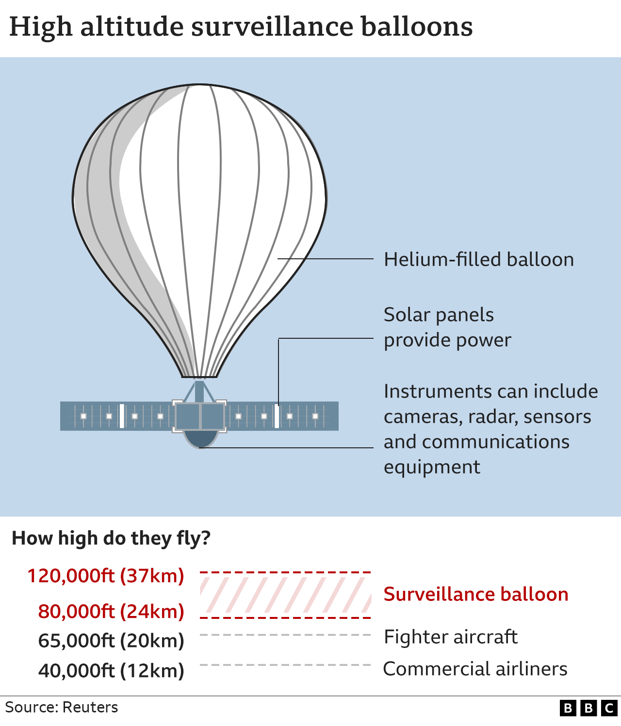_128513813_surveillance_balloon2_2x640-nc