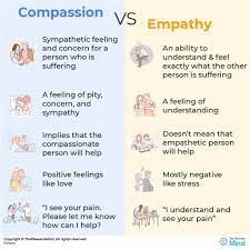 compassion versus empathy