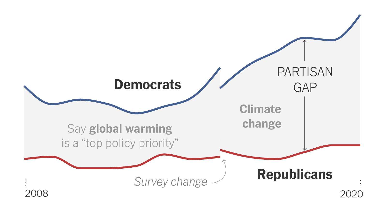 climate-environment-opinions-partisan-divide-promo-1582162903159-videoSixteenByNineJumbo1600-v3