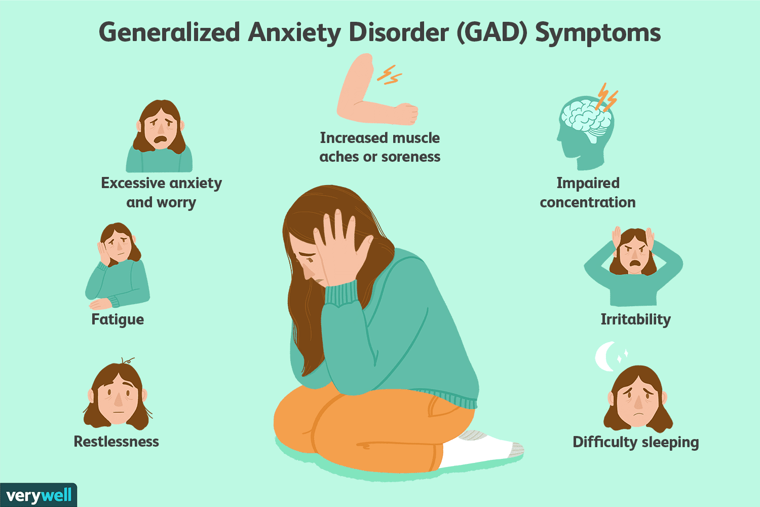 dsm-5-criteria-for-generalized-anxiety-disorder-1393147_v2-902be69757414cc7a517ef3ca9838b59